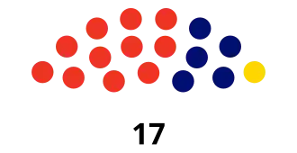 Elecciones generales de Antigua y Barbuda de 1994