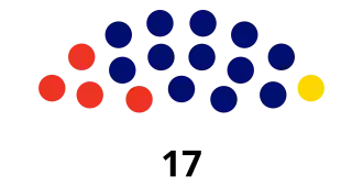 Elecciones generales de Antigua y Barbuda de 2004