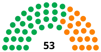 Elecciones generales de Jamaica de 1967