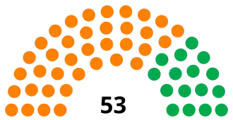 Elecciones generales de Jamaica de 1972