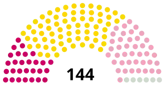 Elecciones parlamentarias de Marruecos de 1963