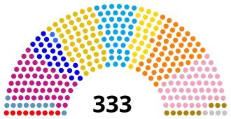 Elecciones parlamentarias de Marruecos de 1993