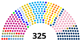 Elecciones parlamentarias de Marruecos de 2002