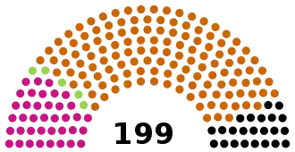 Elecciones parlamentarias de Hungría de 2014