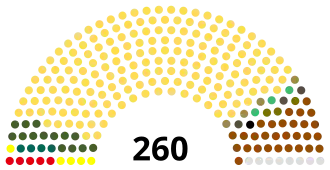 Elecciones parlamentarias de Hungría de 1939