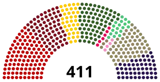 Elecciones parlamentarias de Hungría de 1947
