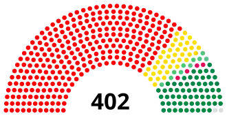 Elecciones parlamentarias de Hungría de 1949