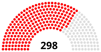 Elecciones parlamentarias de Hungría de 1953