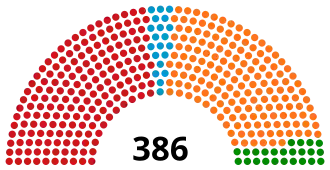 Elecciones parlamentarias de Hungría de 2002