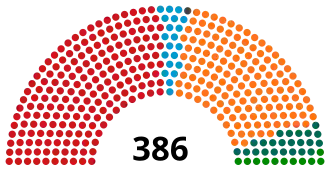 Elecciones parlamentarias de Hungría de 2006