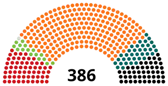 Elecciones parlamentarias de Hungría de 2010