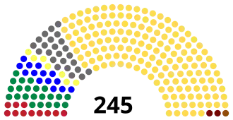 Elecciones parlamentarias de Hungría de 1935