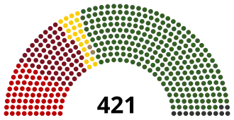 Elecciones parlamentarias de Hungría de 1945