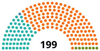 Hungría Asamblea Nacional 2022.svg