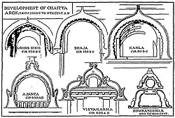 Desarrollo del Arco Chaitya de la Cueva Lomas Rishi, de un libro de Percy Brown.