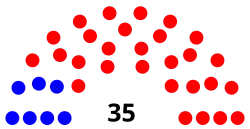 Idaho_State_Senate_partisan_breakdown.svg