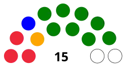 Elecciones parlamentarias de Islas Vírgenes Británicas de 2019
