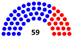 Illinois_State_Senate_partisan_composition.svg