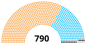 Elecciones vicepresidenciales de India de 2017