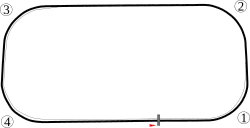 Indianapolis Motor Speedway
