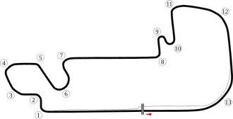 Indianapolis Motor Speedway