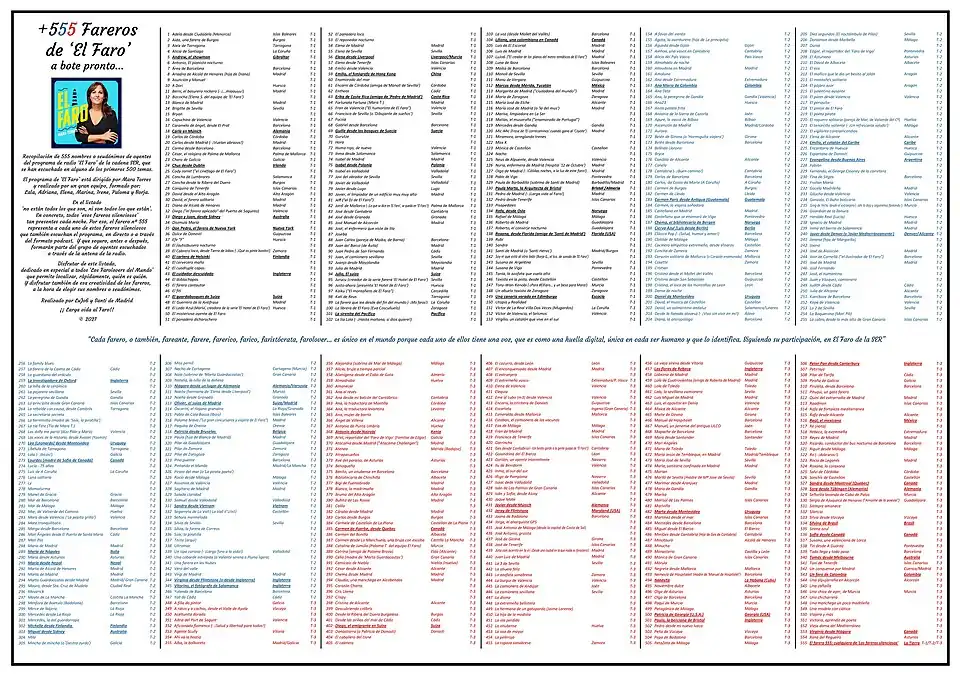 Infografía de 555 miembros de la Comunidad Farera