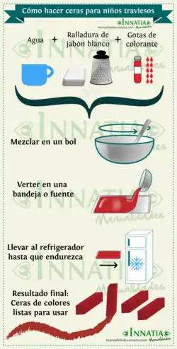 Las infografías son formas visualmente atractivas de explicar información técnica. En imagen «Infografia sobre como hacer ceras».