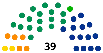 Elecciones estatales de Jalisco de 2012