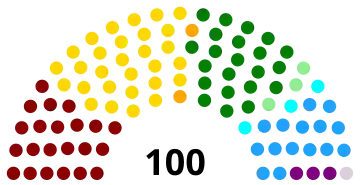 Integración del Constituyente de la Ciudad de México 2.svg