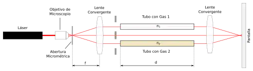 Interferómetro de Rayleigh