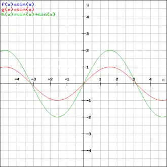 ejemplo de inteferencia constructiva.