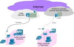 Triple play illustration