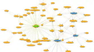 Grafo de conocimiento producido con wikidata