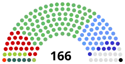 Elecciones generales de Irlanda de 2002