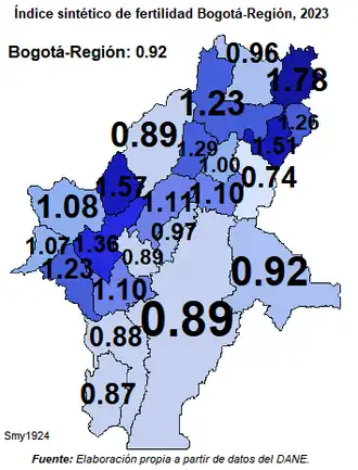 índice sintético de fertilidad municipios área metropolitana de Bogotá