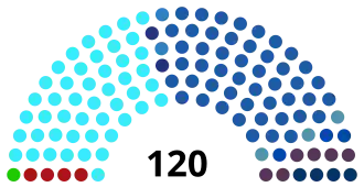 Elecciones parlamentarias de Israel de 1981