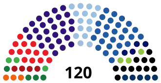 Elecciones parlamentarias de Israel de 2009
