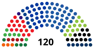 Elecciones parlamentarias de Israel de 2013
