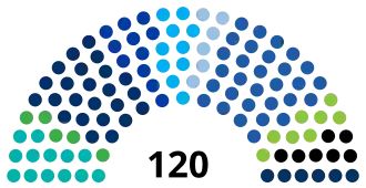 Elecciones parlamentarias de Israel de 2015