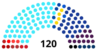 Elecciones parlamentarias de Israel de 1969