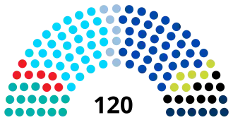 Elecciones parlamentarias de Israel de 2020