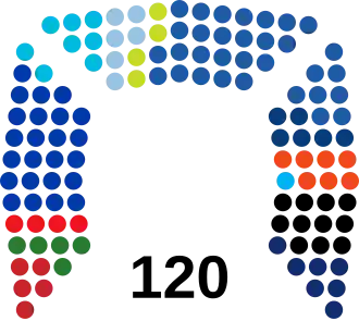 Israeli Knesset Current Composition.svg