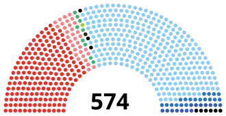 Elecciones generales de Italia de 1948