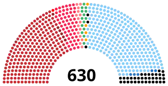 Elecciones generales de Italia de 1976