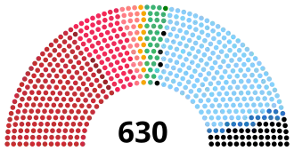 Elecciones generales de Italia de 1983