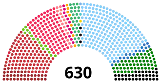 Elecciones generales de Italia de 1992
