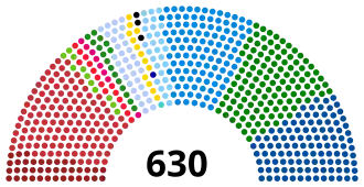 Elecciones generales de Italia de 1994