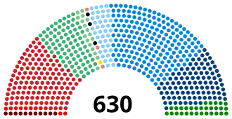 Elecciones generales de Italia de 2001