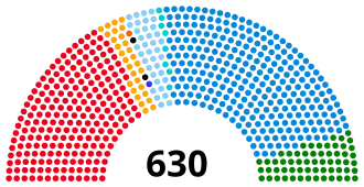 Elecciones generales de Italia de 2008