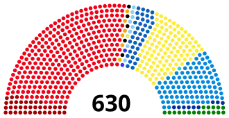 Elecciones generales de Italia de 2013